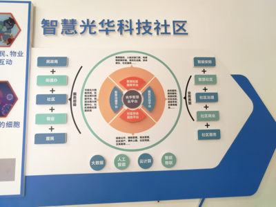 内江市东兴区:建设&ldquo;智慧社区&rdquo;打通基层治理&ldquo;最后一公里&rdquo;